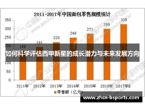 如何科学评估西甲新星的成长潜力与未来发展方向