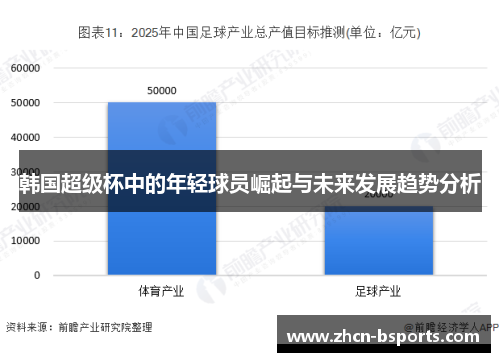 韩国超级杯中的年轻球员崛起与未来发展趋势分析