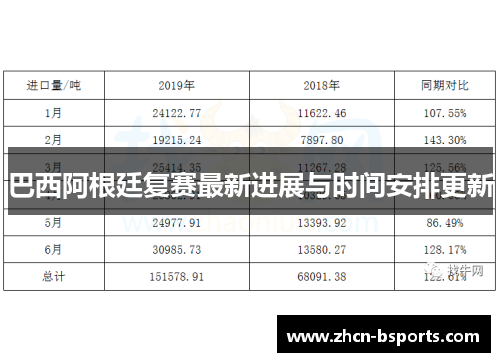 巴西阿根廷复赛最新进展与时间安排更新