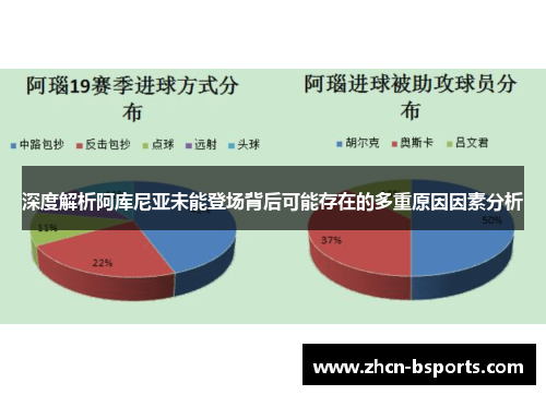 深度解析阿库尼亚未能登场背后可能存在的多重原因因素分析