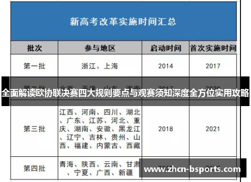 全面解读欧协联决赛四大规则要点与观赛须知深度全方位实用攻略 全面解读欧协联决赛四大规则要点与观赛须知深度全方位实用攻略